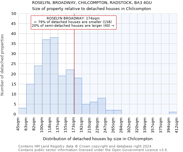 ROSELYN, BROADWAY, CHILCOMPTON, RADSTOCK, BA3 4GU: Size of property relative to detached houses in Chilcompton