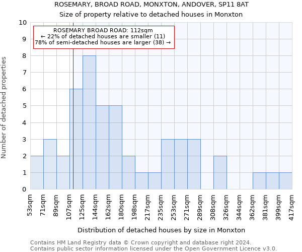ROSEMARY, BROAD ROAD, MONXTON, ANDOVER, SP11 8AT: Size of property relative to detached houses in Monxton