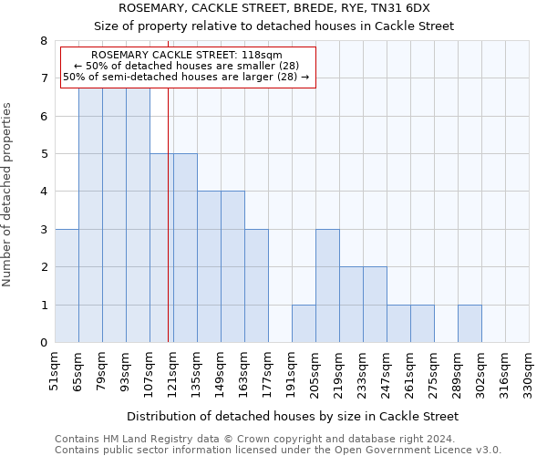 ROSEMARY, CACKLE STREET, BREDE, RYE, TN31 6DX: Size of property relative to detached houses in Cackle Street
