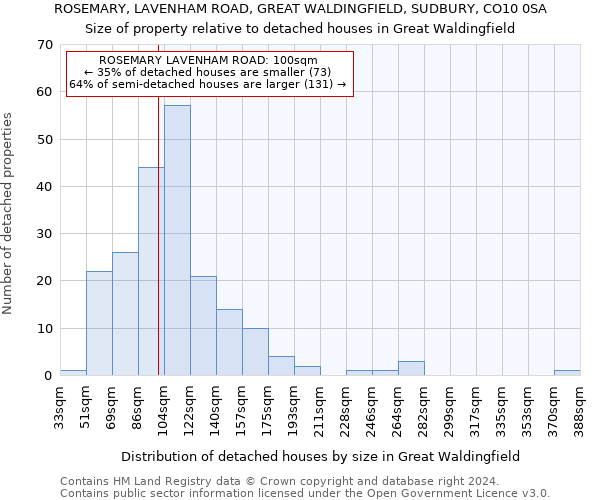ROSEMARY, LAVENHAM ROAD, GREAT WALDINGFIELD, SUDBURY, CO10 0SA: Size of property relative to detached houses in Great Waldingfield
