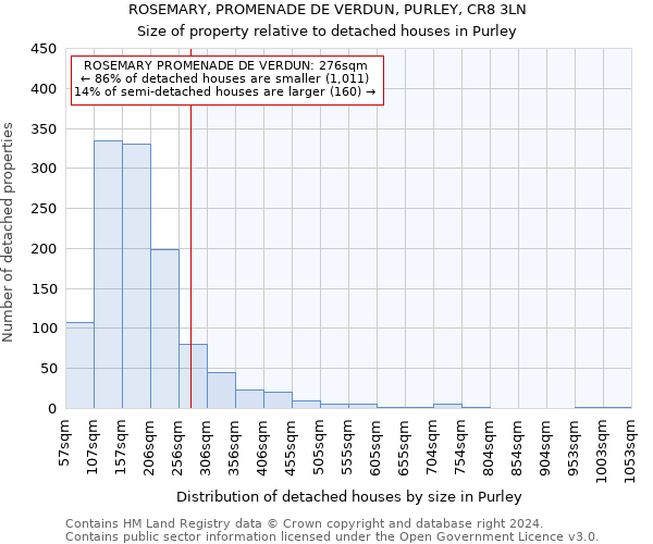 ROSEMARY, PROMENADE DE VERDUN, PURLEY, CR8 3LN: Size of property relative to detached houses in Purley