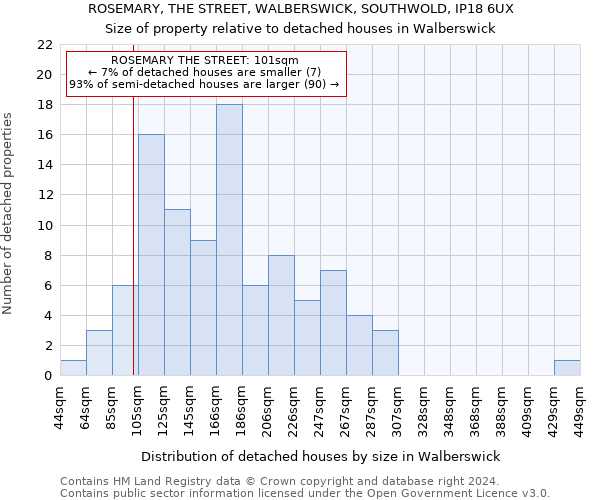 ROSEMARY, THE STREET, WALBERSWICK, SOUTHWOLD, IP18 6UX: Size of property relative to detached houses in Walberswick
