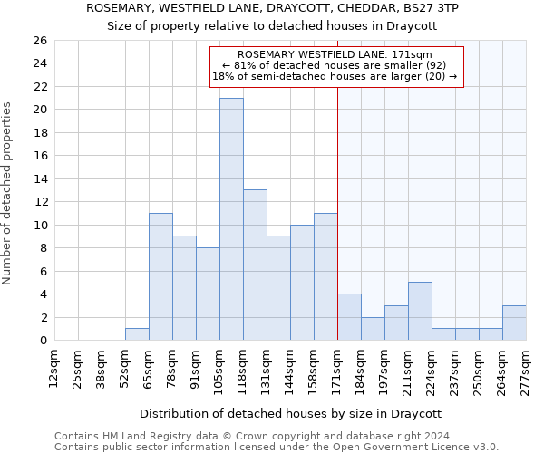 ROSEMARY, WESTFIELD LANE, DRAYCOTT, CHEDDAR, BS27 3TP: Size of property relative to detached houses in Draycott