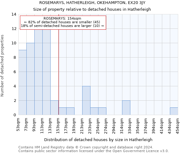 ROSEMARYS, HATHERLEIGH, OKEHAMPTON, EX20 3JY: Size of property relative to detached houses in Hatherleigh