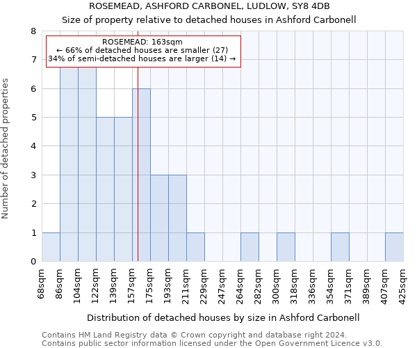 ROSEMEAD, ASHFORD CARBONEL, LUDLOW, SY8 4DB: Size of property relative to detached houses in Ashford Carbonell