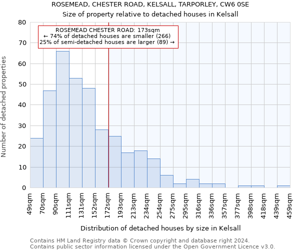 ROSEMEAD, CHESTER ROAD, KELSALL, TARPORLEY, CW6 0SE: Size of property relative to detached houses in Kelsall