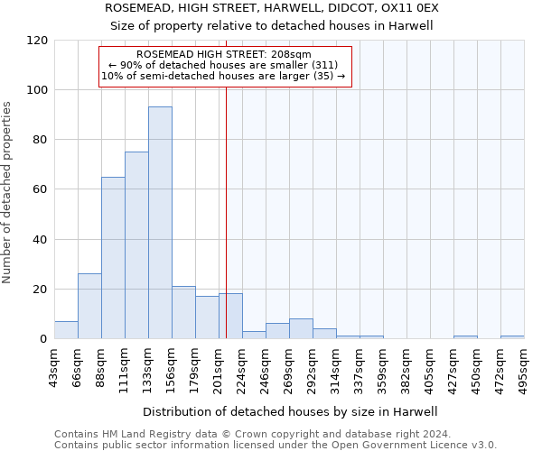 ROSEMEAD, HIGH STREET, HARWELL, DIDCOT, OX11 0EX: Size of property relative to detached houses in Harwell