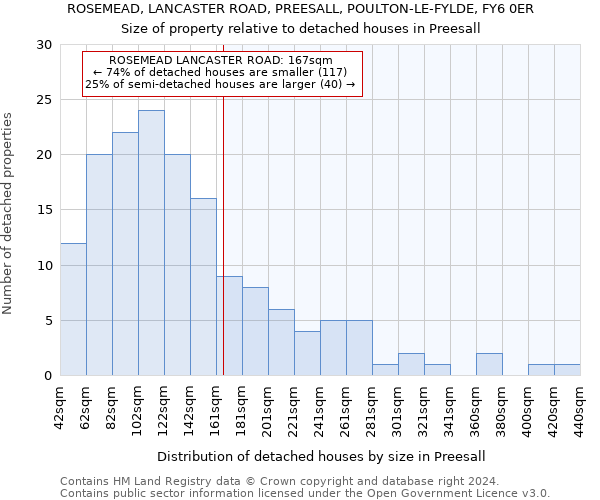 ROSEMEAD, LANCASTER ROAD, PREESALL, POULTON-LE-FYLDE, FY6 0ER: Size of property relative to detached houses in Preesall