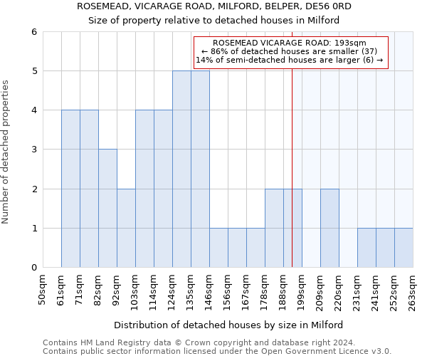 ROSEMEAD, VICARAGE ROAD, MILFORD, BELPER, DE56 0RD: Size of property relative to detached houses in Milford
