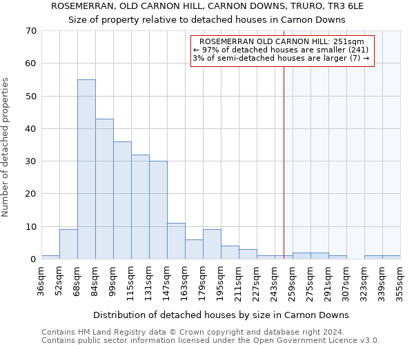 ROSEMERRAN, OLD CARNON HILL, CARNON DOWNS, TRURO, TR3 6LE: Size of property relative to detached houses in Carnon Downs