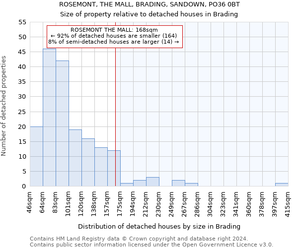 ROSEMONT, THE MALL, BRADING, SANDOWN, PO36 0BT: Size of property relative to detached houses in Brading