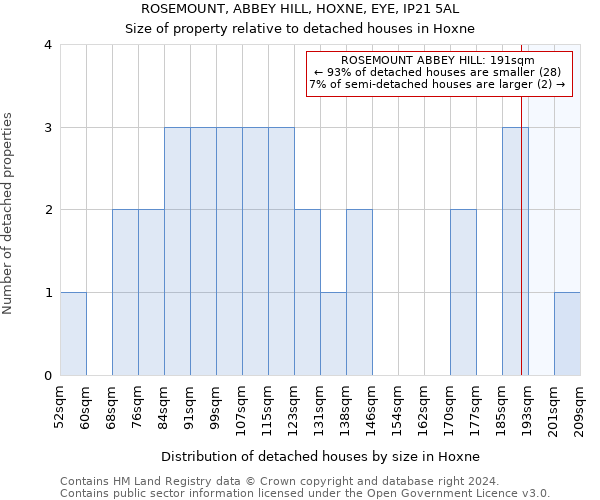ROSEMOUNT, ABBEY HILL, HOXNE, EYE, IP21 5AL: Size of property relative to detached houses in Hoxne