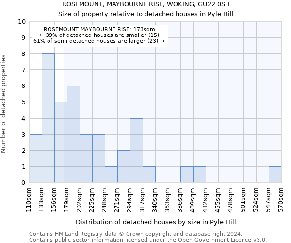 ROSEMOUNT, MAYBOURNE RISE, WOKING, GU22 0SH: Size of property relative to detached houses in Pyle Hill