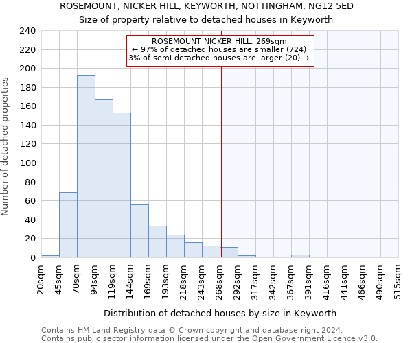 ROSEMOUNT, NICKER HILL, KEYWORTH, NOTTINGHAM, NG12 5ED: Size of property relative to detached houses in Keyworth