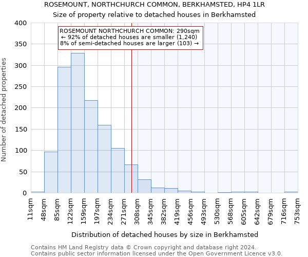 ROSEMOUNT, NORTHCHURCH COMMON, BERKHAMSTED, HP4 1LR: Size of property relative to detached houses in Berkhamsted