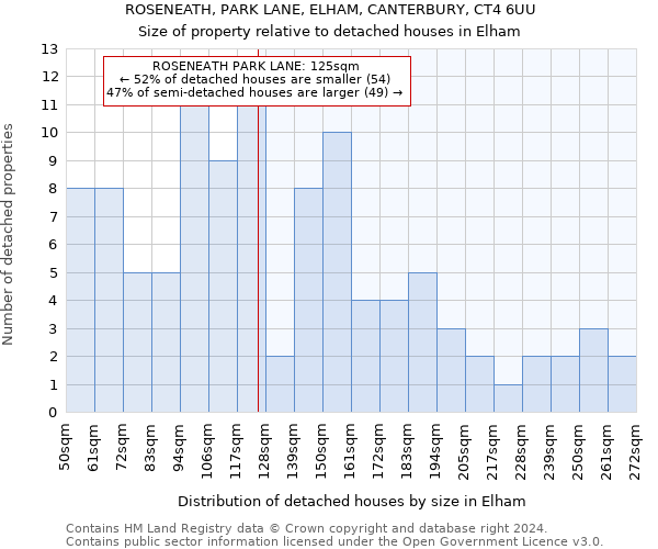 ROSENEATH, PARK LANE, ELHAM, CANTERBURY, CT4 6UU: Size of property relative to detached houses in Elham