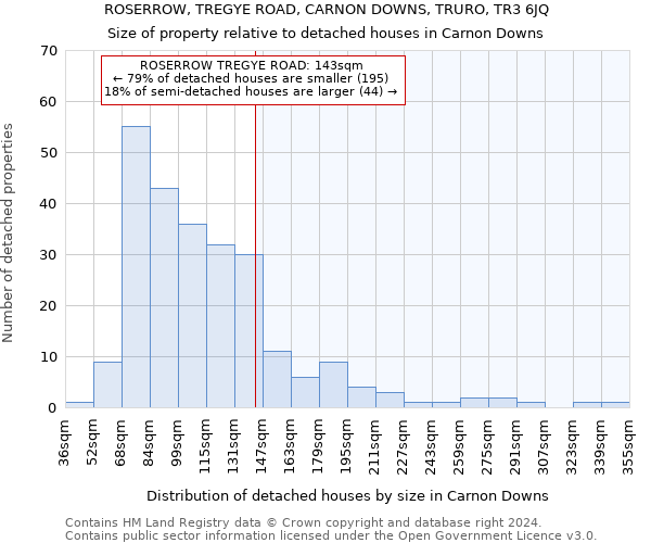 ROSERROW, TREGYE ROAD, CARNON DOWNS, TRURO, TR3 6JQ: Size of property relative to detached houses in Carnon Downs