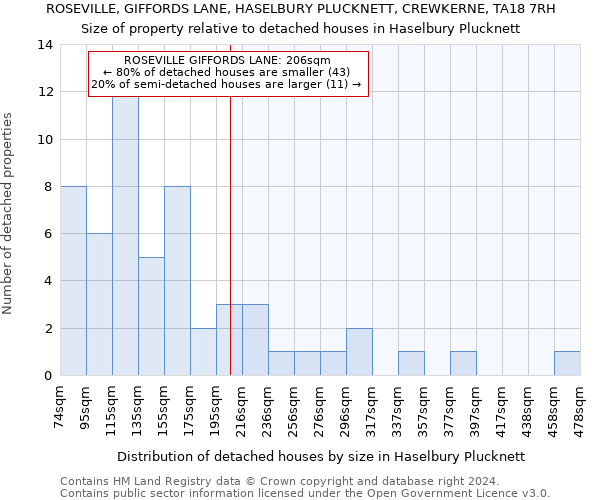 ROSEVILLE, GIFFORDS LANE, HASELBURY PLUCKNETT, CREWKERNE, TA18 7RH: Size of property relative to detached houses in Haselbury Plucknett