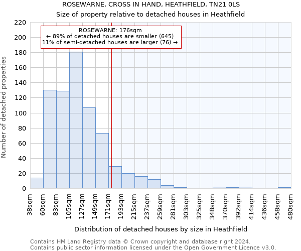 ROSEWARNE, CROSS IN HAND, HEATHFIELD, TN21 0LS: Size of property relative to detached houses in Heathfield