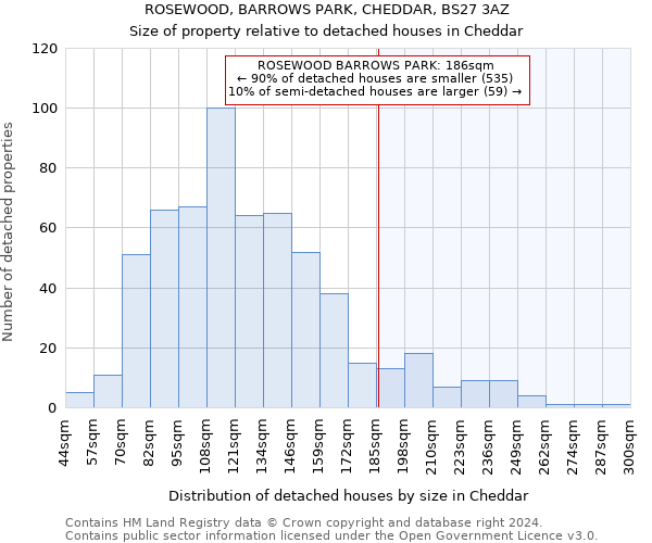 ROSEWOOD, BARROWS PARK, CHEDDAR, BS27 3AZ: Size of property relative to detached houses in Cheddar
