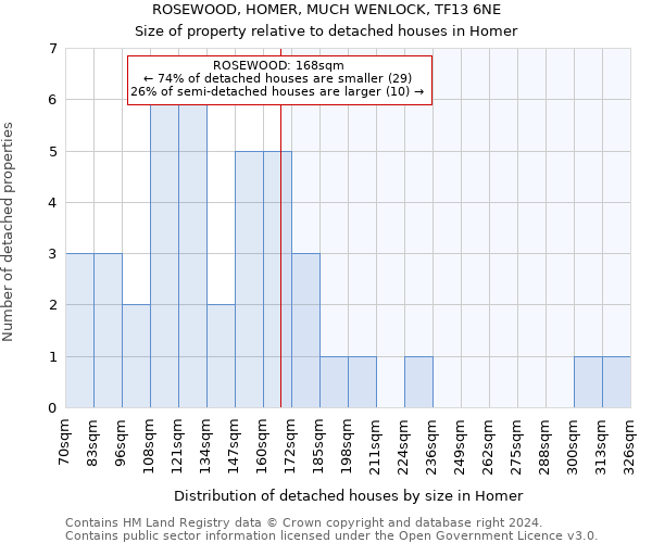 ROSEWOOD, HOMER, MUCH WENLOCK, TF13 6NE: Size of property relative to detached houses in Homer
