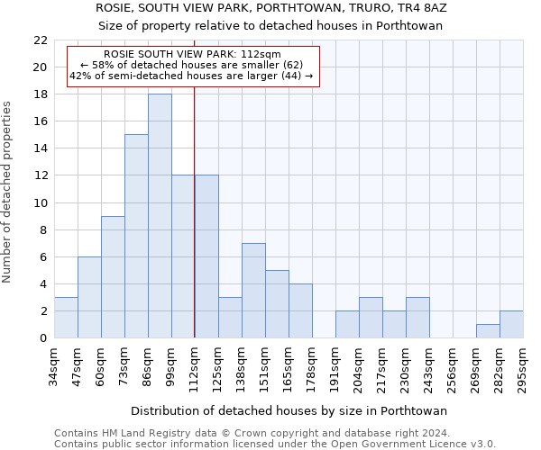 ROSIE, SOUTH VIEW PARK, PORTHTOWAN, TRURO, TR4 8AZ: Size of property relative to detached houses in Porthtowan