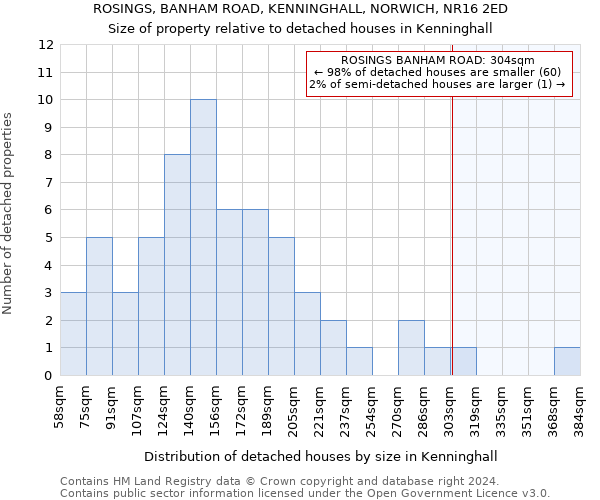 ROSINGS, BANHAM ROAD, KENNINGHALL, NORWICH, NR16 2ED: Size of property relative to detached houses in Kenninghall