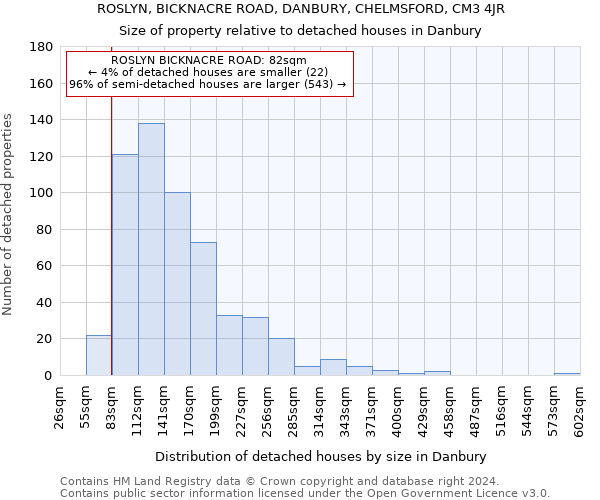 ROSLYN, BICKNACRE ROAD, DANBURY, CHELMSFORD, CM3 4JR: Size of property relative to detached houses in Danbury