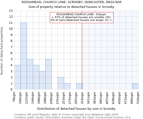 ROSSAMEAD, CHURCH LANE, SCROOBY, DONCASTER, DN10 6AR: Size of property relative to detached houses in Scrooby