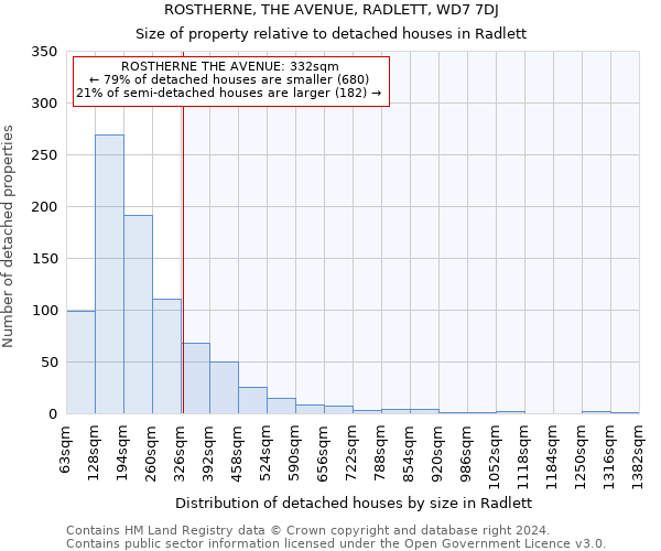ROSTHERNE, THE AVENUE, RADLETT, WD7 7DJ: Size of property relative to detached houses in Radlett