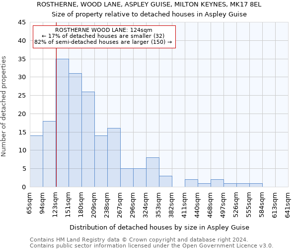 ROSTHERNE, WOOD LANE, ASPLEY GUISE, MILTON KEYNES, MK17 8EL: Size of property relative to detached houses in Aspley Guise