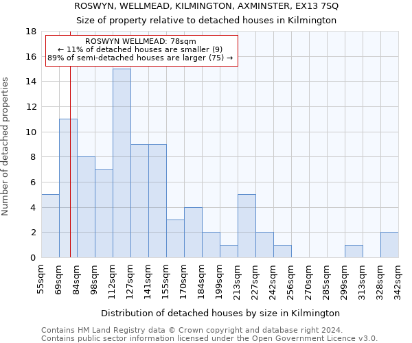 ROSWYN, WELLMEAD, KILMINGTON, AXMINSTER, EX13 7SQ: Size of property relative to detached houses in Kilmington