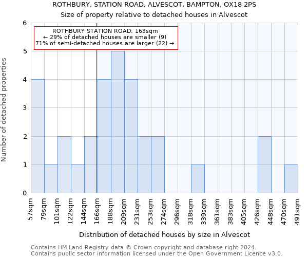 ROTHBURY, STATION ROAD, ALVESCOT, BAMPTON, OX18 2PS: Size of property relative to detached houses in Alvescot