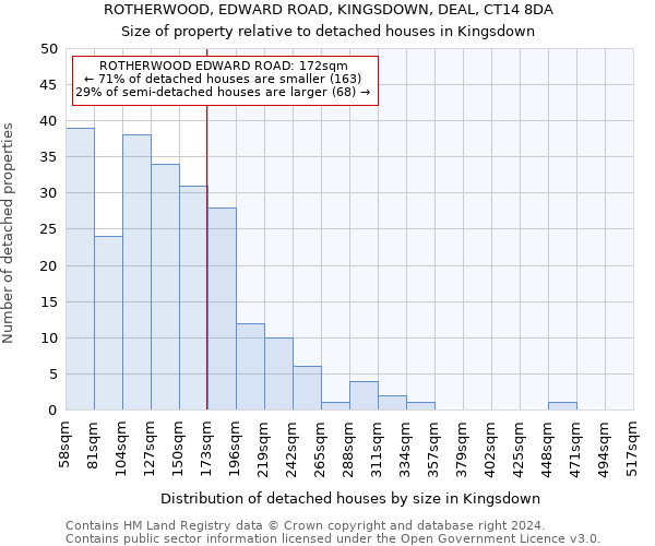 ROTHERWOOD, EDWARD ROAD, KINGSDOWN, DEAL, CT14 8DA: Size of property relative to detached houses in Kingsdown