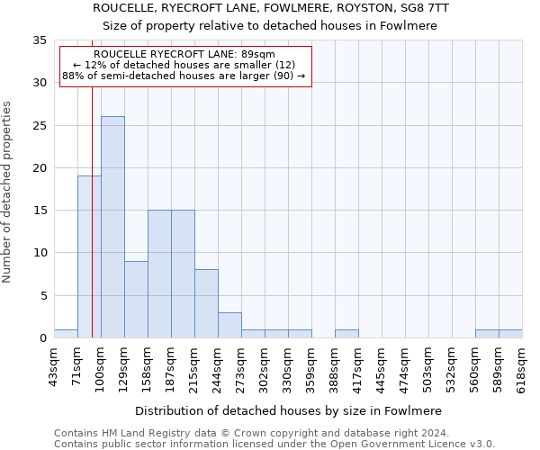 ROUCELLE, RYECROFT LANE, FOWLMERE, ROYSTON, SG8 7TT: Size of property relative to detached houses in Fowlmere