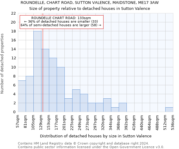 ROUNDELLE, CHART ROAD, SUTTON VALENCE, MAIDSTONE, ME17 3AW: Size of property relative to detached houses in Sutton Valence