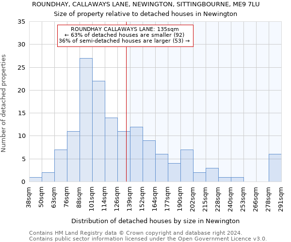 ROUNDHAY, CALLAWAYS LANE, NEWINGTON, SITTINGBOURNE, ME9 7LU: Size of property relative to detached houses in Newington