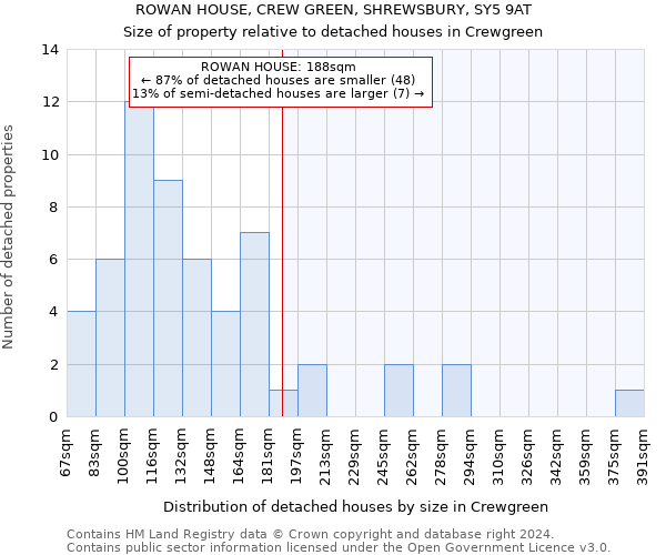 ROWAN HOUSE, CREW GREEN, SHREWSBURY, SY5 9AT: Size of property relative to detached houses in Crewgreen