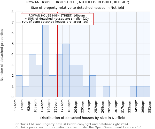 ROWAN HOUSE, HIGH STREET, NUTFIELD, REDHILL, RH1 4HQ: Size of property relative to detached houses in Nutfield