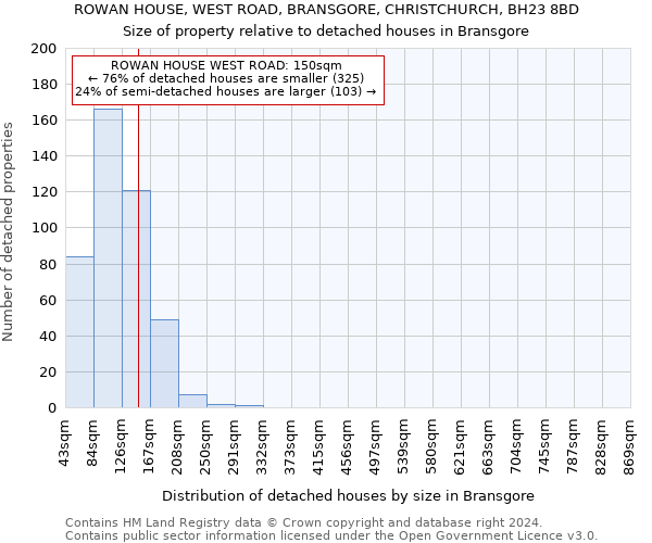 ROWAN HOUSE, WEST ROAD, BRANSGORE, CHRISTCHURCH, BH23 8BD: Size of property relative to detached houses in Bransgore