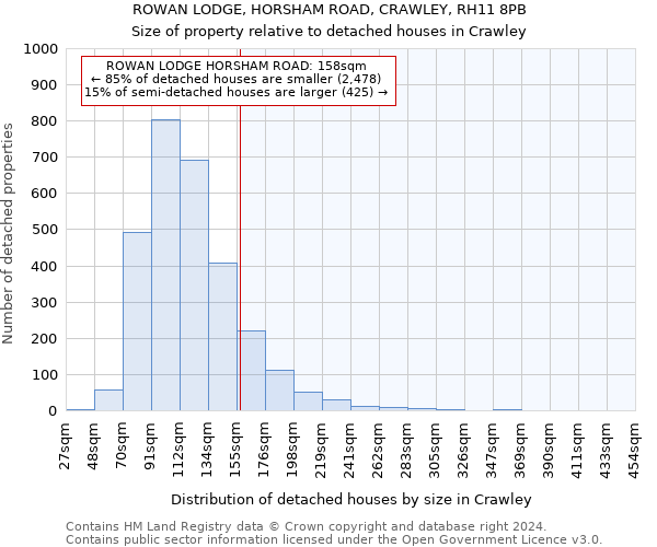 ROWAN LODGE, HORSHAM ROAD, CRAWLEY, RH11 8PB: Size of property relative to detached houses in Crawley