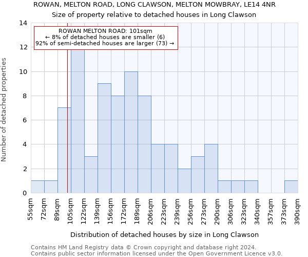 ROWAN, MELTON ROAD, LONG CLAWSON, MELTON MOWBRAY, LE14 4NR: Size of property relative to detached houses in Long Clawson