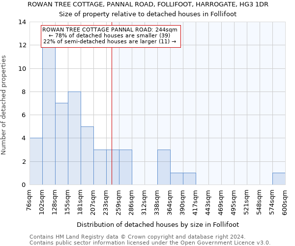 ROWAN TREE COTTAGE, PANNAL ROAD, FOLLIFOOT, HARROGATE, HG3 1DR: Size of property relative to detached houses in Follifoot