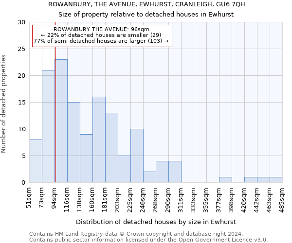 ROWANBURY, THE AVENUE, EWHURST, CRANLEIGH, GU6 7QH: Size of property relative to detached houses in Ewhurst