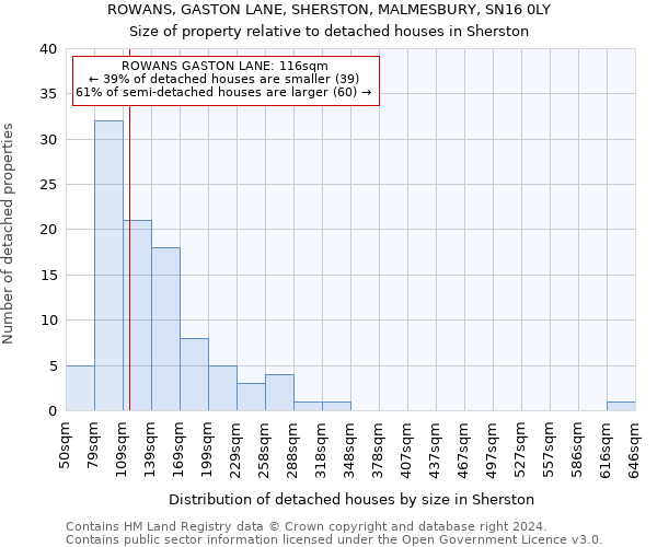 ROWANS, GASTON LANE, SHERSTON, MALMESBURY, SN16 0LY: Size of property relative to detached houses in Sherston