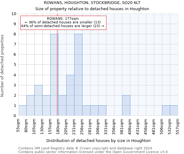 ROWANS, HOUGHTON, STOCKBRIDGE, SO20 6LT: Size of property relative to detached houses in Houghton
