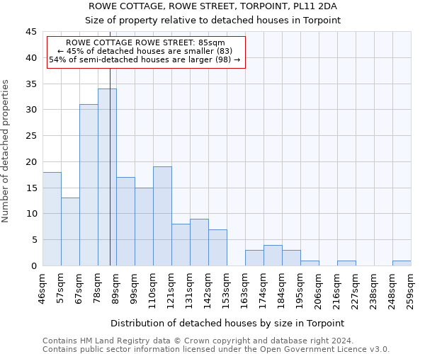 ROWE COTTAGE, ROWE STREET, TORPOINT, PL11 2DA: Size of property relative to detached houses in Torpoint