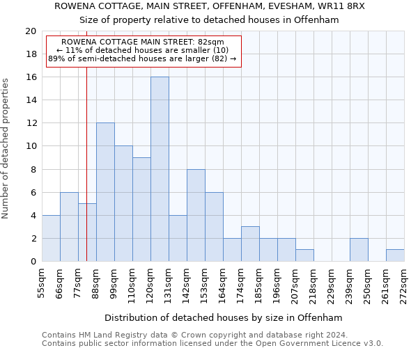 ROWENA COTTAGE, MAIN STREET, OFFENHAM, EVESHAM, WR11 8RX: Size of property relative to detached houses in Offenham