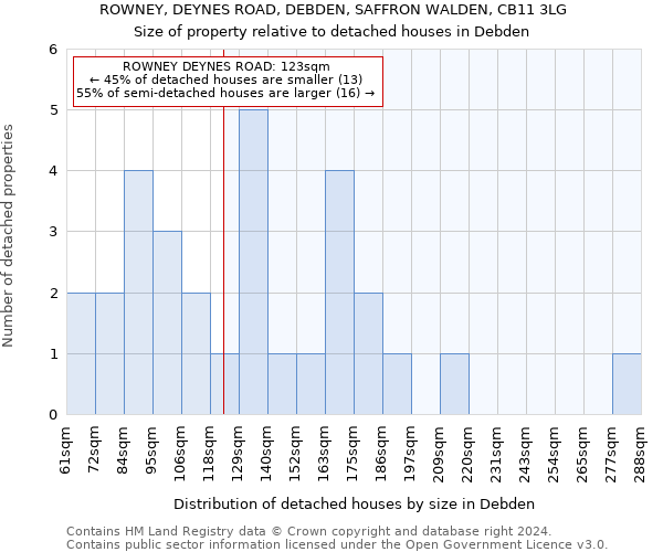 ROWNEY, DEYNES ROAD, DEBDEN, SAFFRON WALDEN, CB11 3LG: Size of property relative to detached houses in Debden