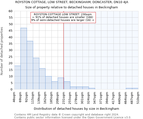 ROYSTON COTTAGE, LOW STREET, BECKINGHAM, DONCASTER, DN10 4JA: Size of property relative to detached houses in Beckingham